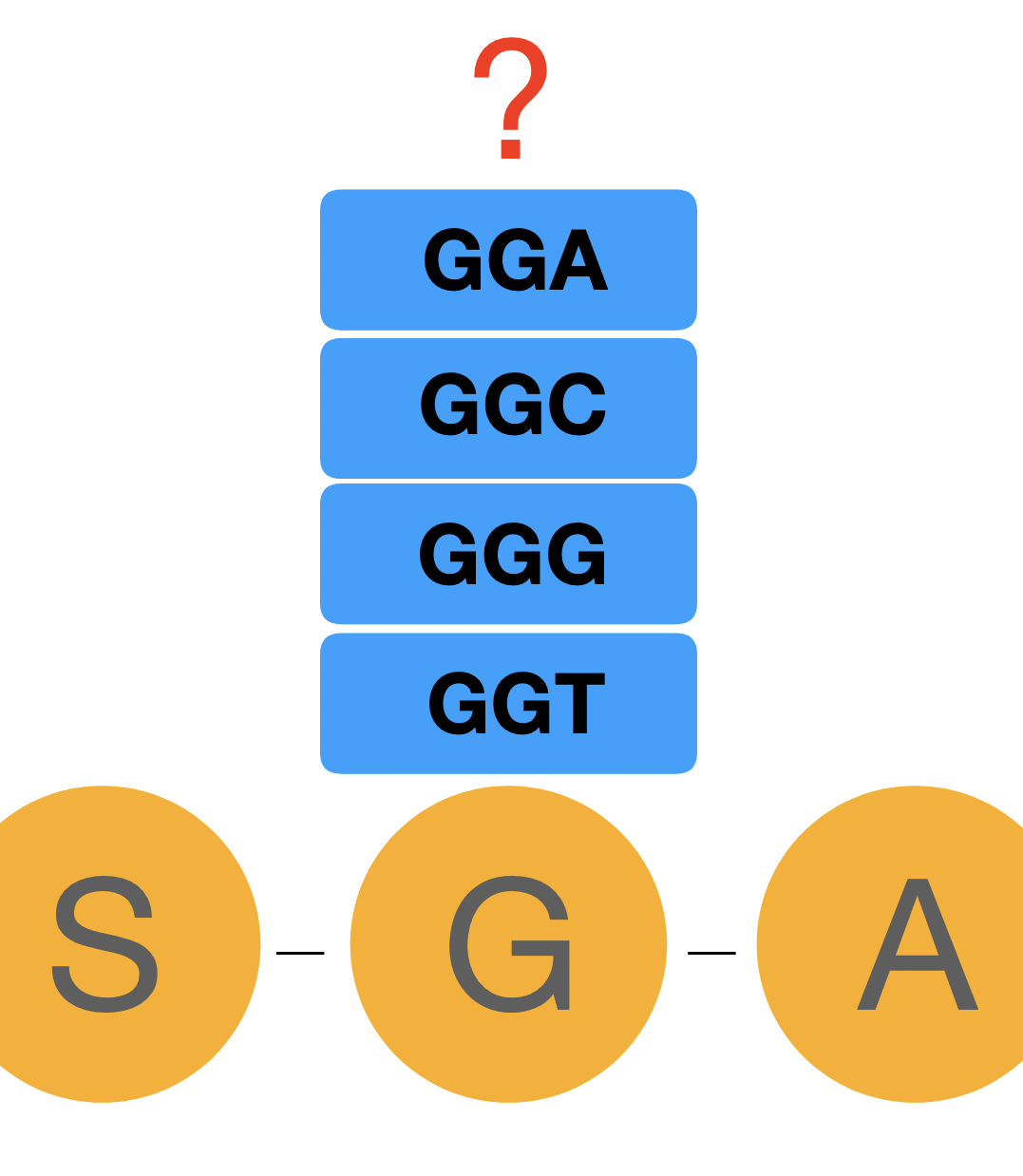 Codon Optimzation