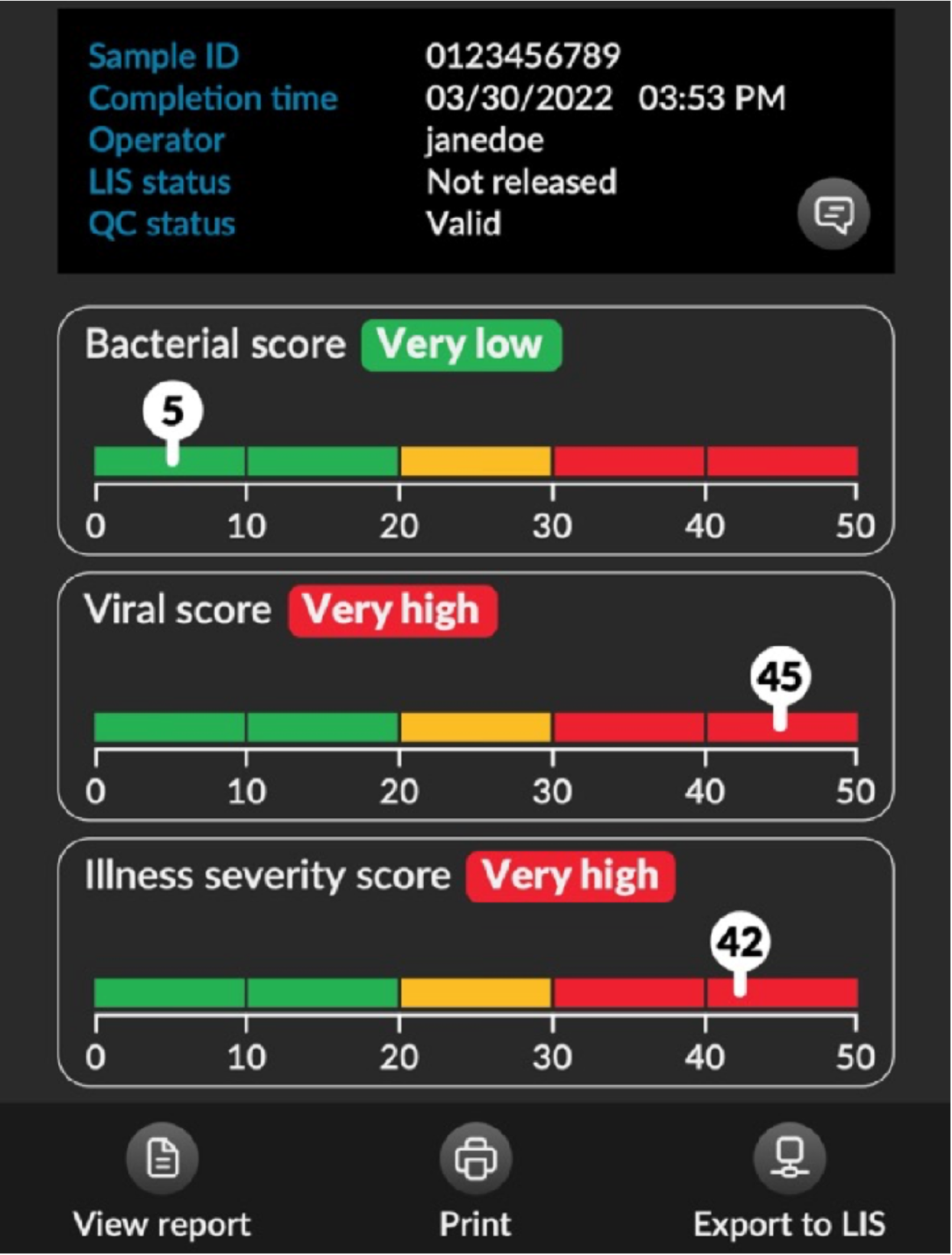 ML infection